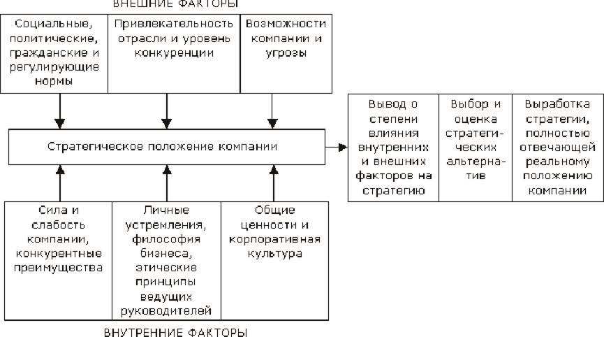 Финансовые цели и рисковый профиль