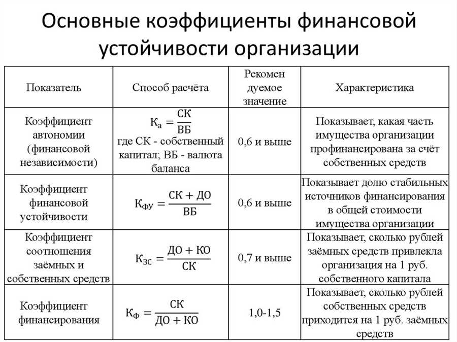 Влияние политических рисков на валютные рынки