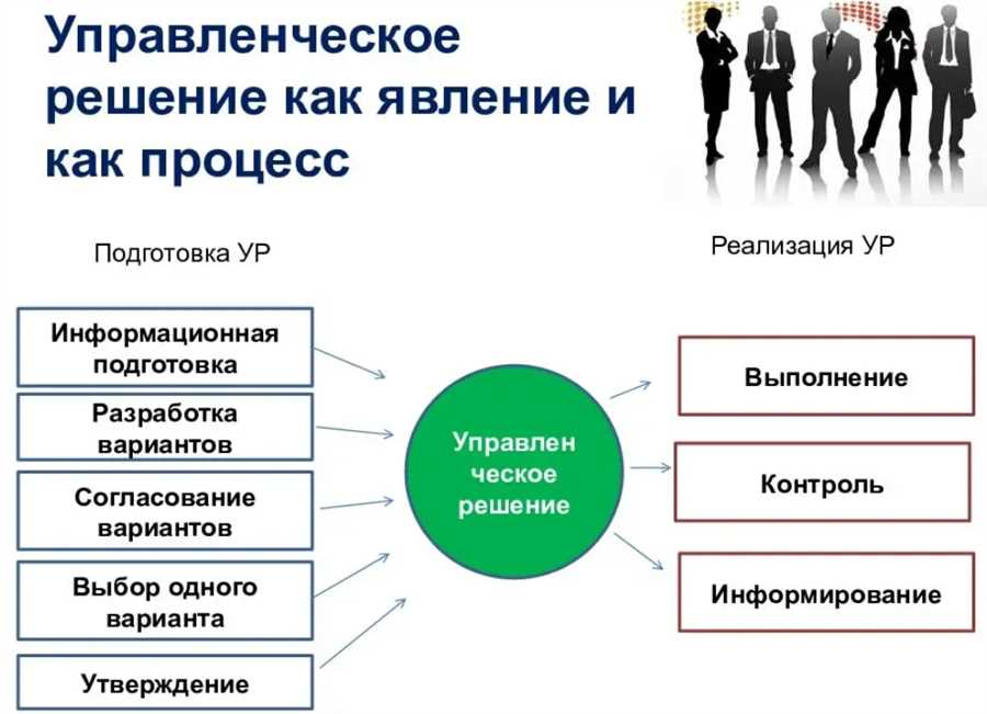 Способы распознавания и предотвращения кибермошенничества