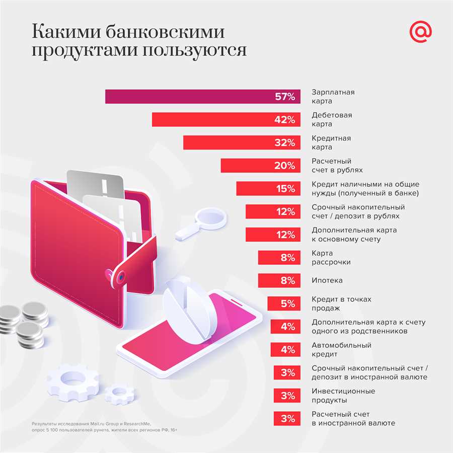 Привилегированные акции компаний: уверенный доход и приоритетные права для инвесторов