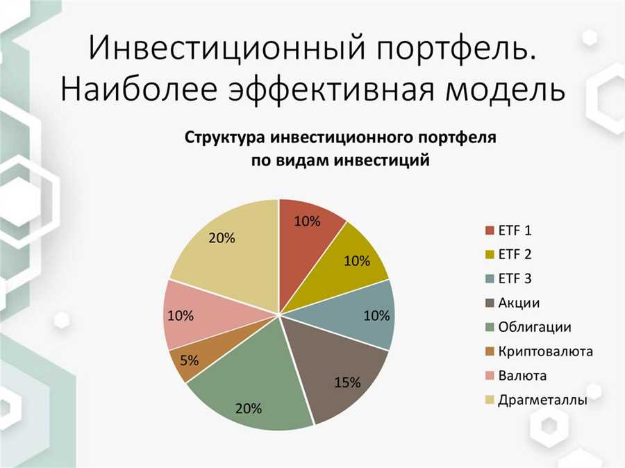 Поспешные тенденции в инвестировании средств корпораций