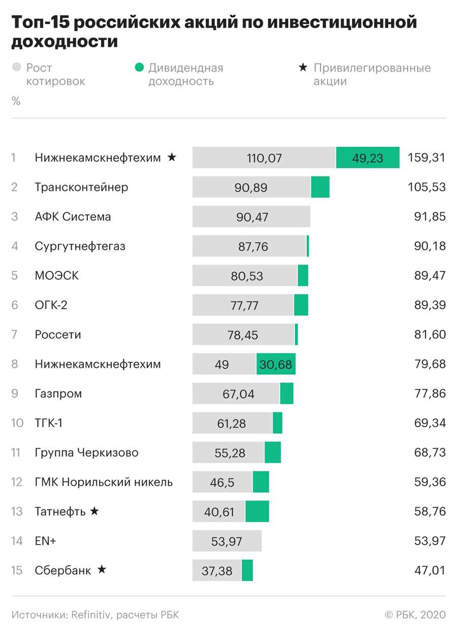 Технологические стартапы