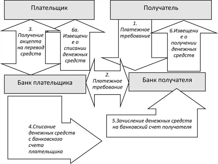 Шаг 3: Создайте уникальные пароли для платежей