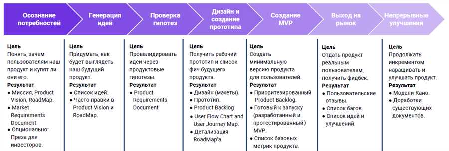 Определение целей и стратегии инвестирования