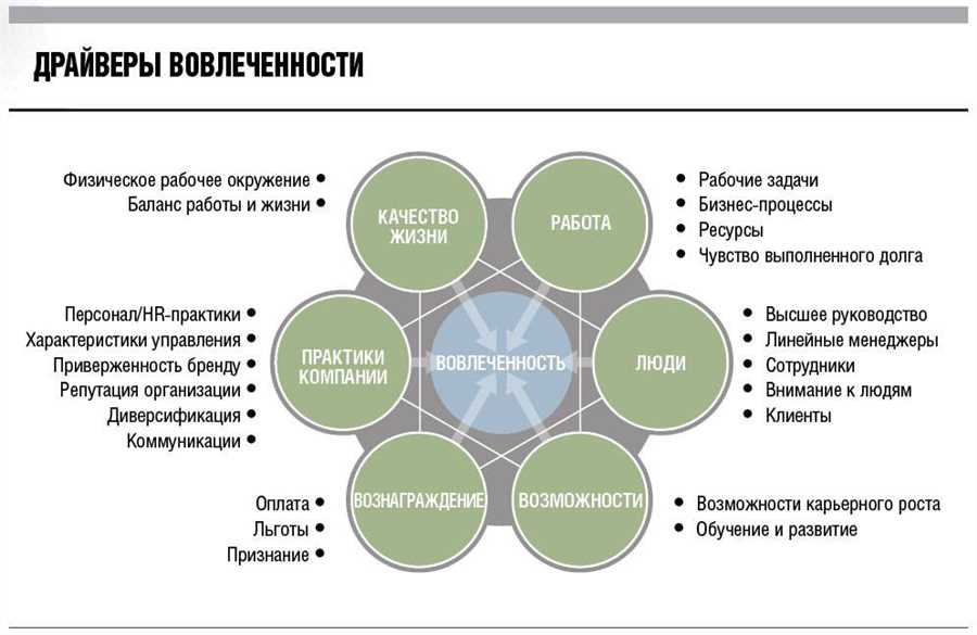 Оптимизация структуры капитала компании