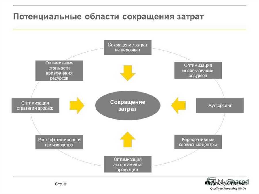 Управление финансовыми потоками и инвестициями