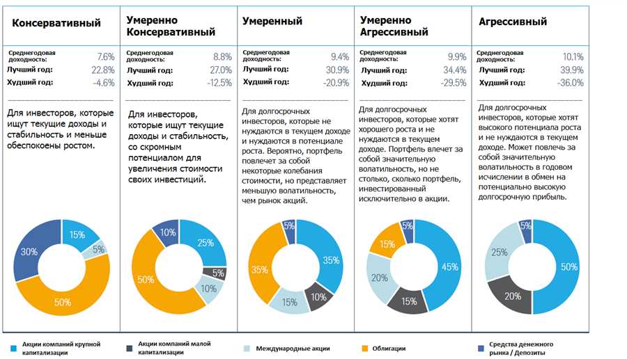 Понимание налогообложения и юридических аспектов