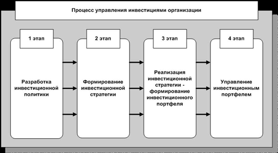 Диверсификация портфеля