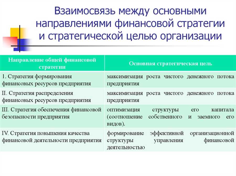 Инвестиционные стратегии для роста капитала