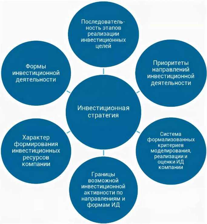 Максимизация доходности и снижение рисков через диверсификацию портфеля