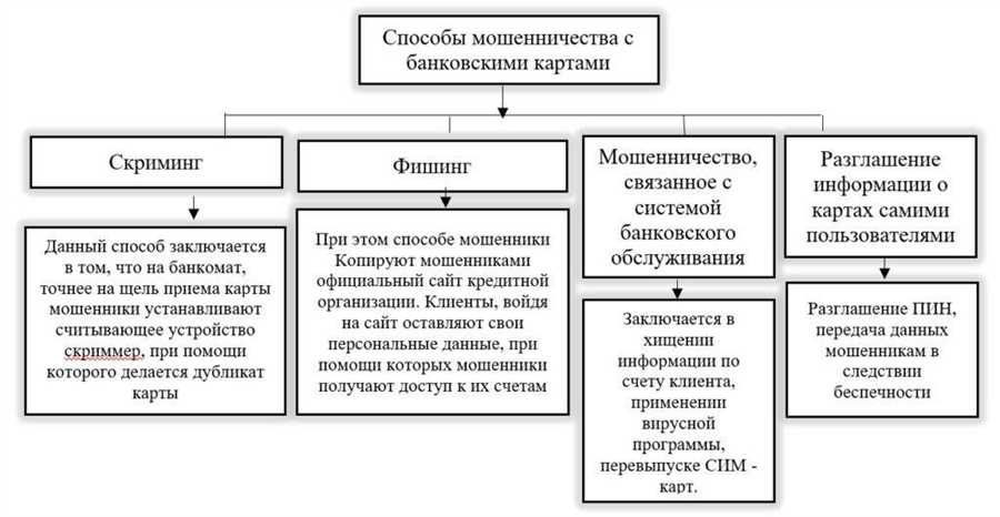 Персональные коды доступа: дополнительный слой защиты