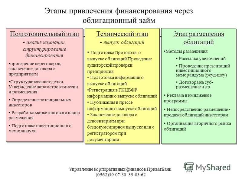 Банковские кредиты: стратегии и советы