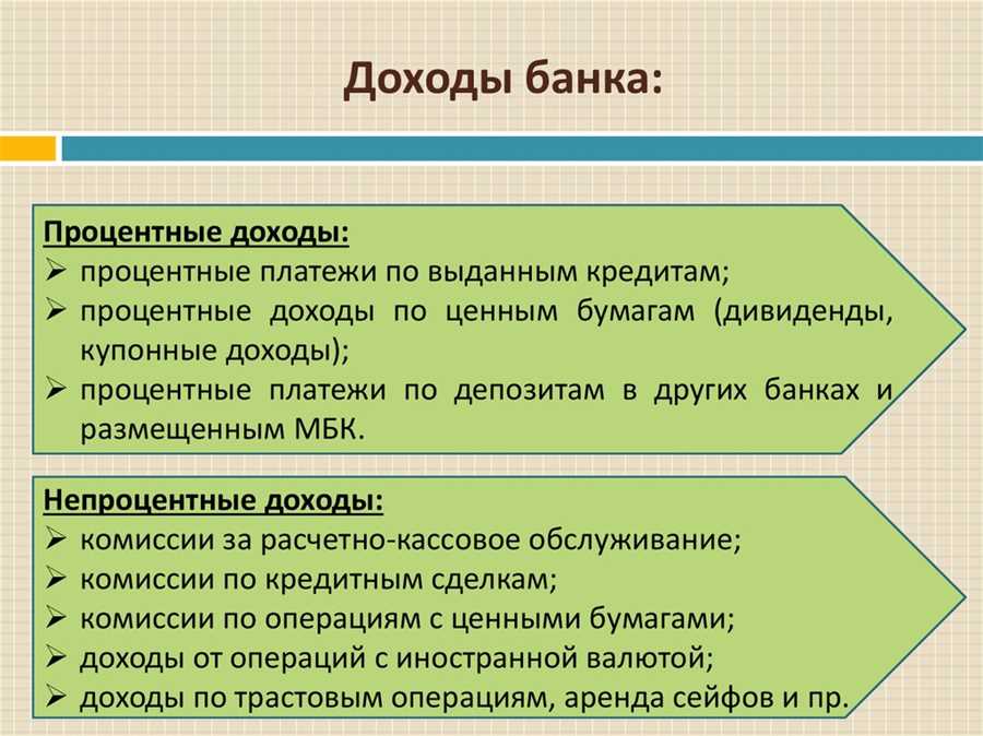 Максимизация доходов через банковские накопительные счета