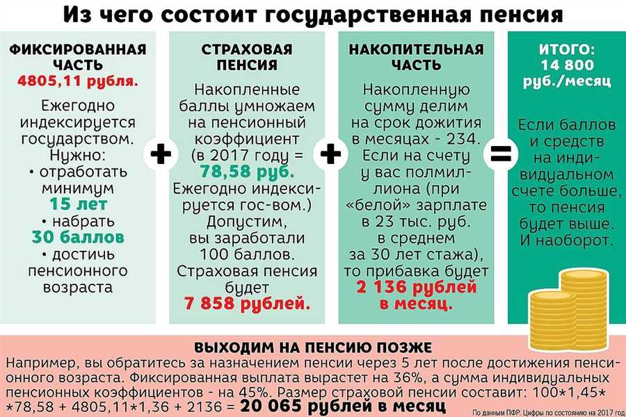 Отсутствие регулярного пересмотра стратегии