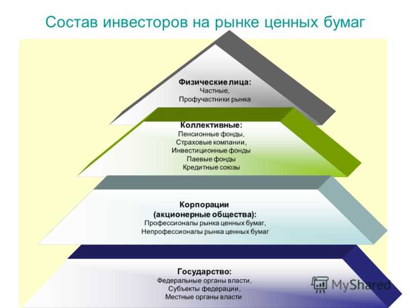 Анализ рисков и доходности