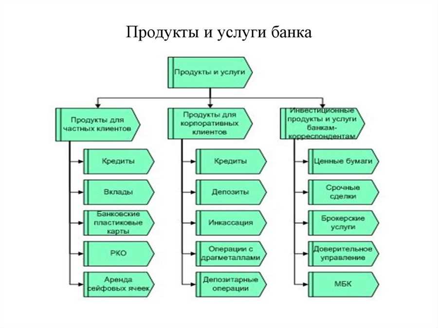 Использование историй успеха