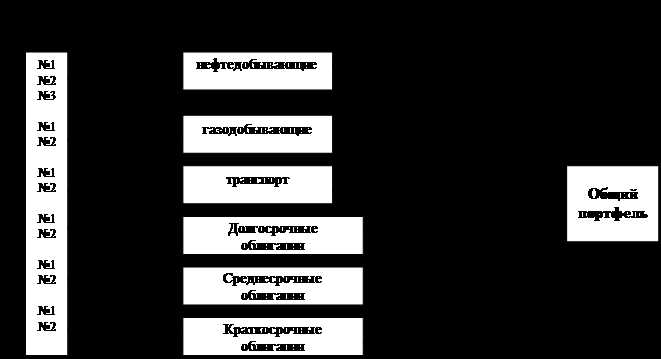 Анализ геополитической обстановки