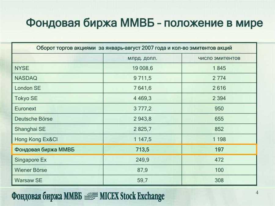 Инновации и технологические преимущества