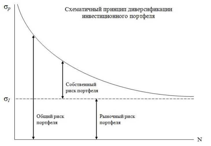 Географическая вариативность вложений