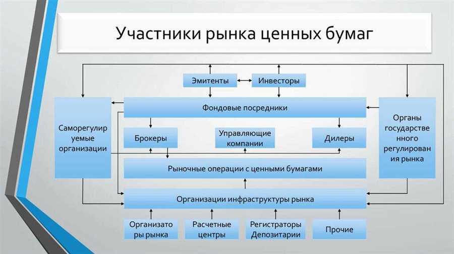 Долгосрочные инвестиции: стратегия фундаментального анализа