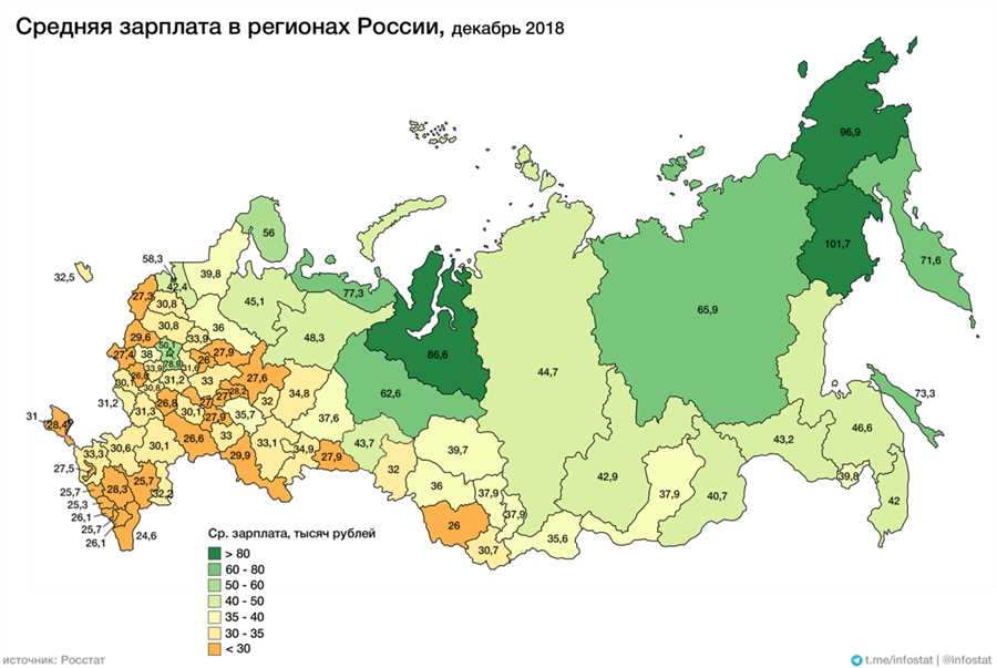 Риски инвестирования в инфраструктуру и логистику