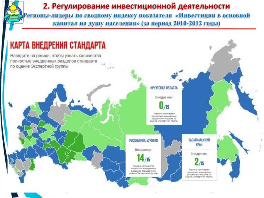 Риски вложений в инфраструктуру и логистику