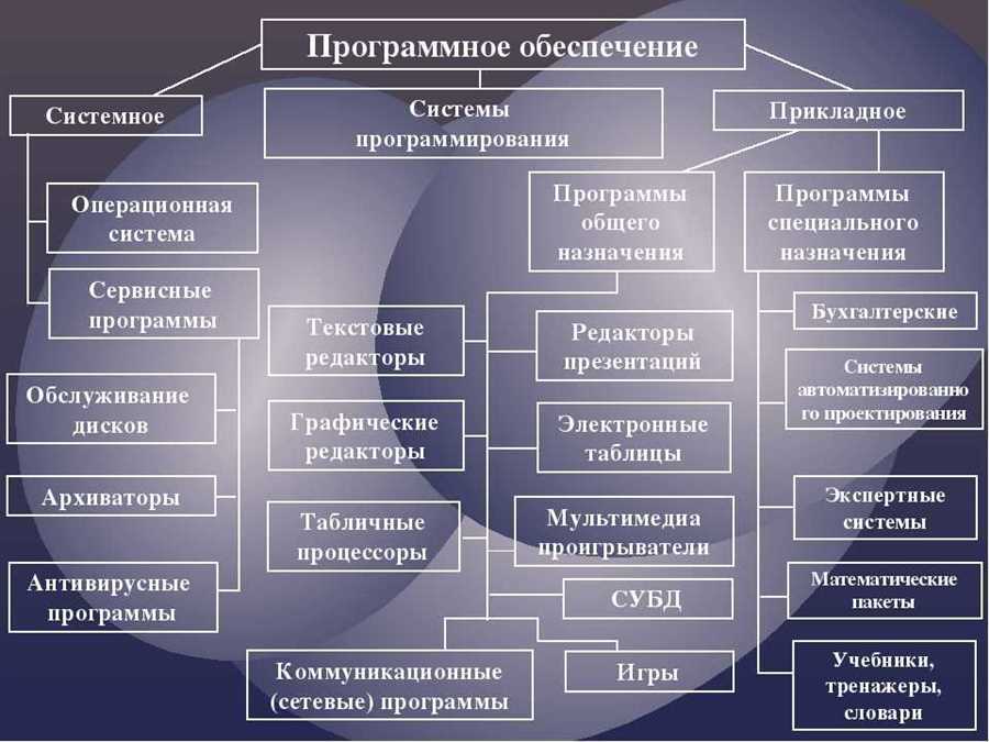 Роль систем контроля и реагирования на потенциальные атаки и нарушения безопасности