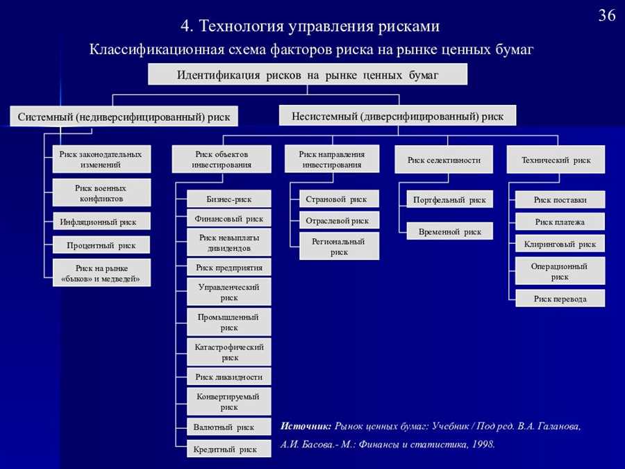 Экономические условия и конъюнктура