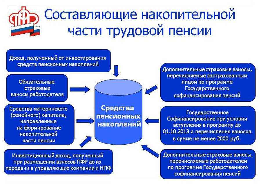 Инвестиции с умом: диверсификация портфеля