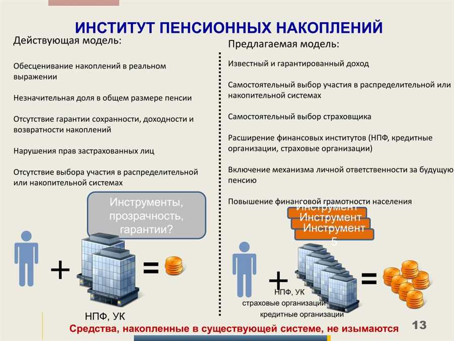 Планирование финансового будущего: 5 ключевых стратегий для пенсионных накоплений