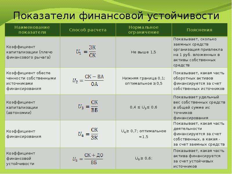 Источник как ключевой элемент анализа