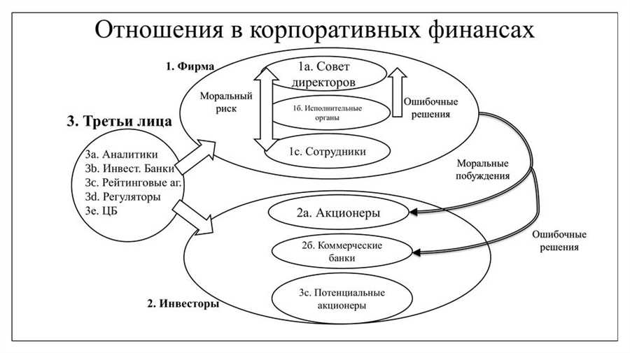 Оптимизация операционных расходов: качественное управление финансовыми ресурсами