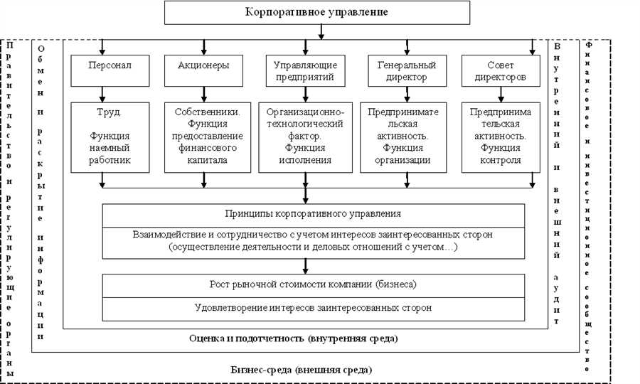 Рациональное ис