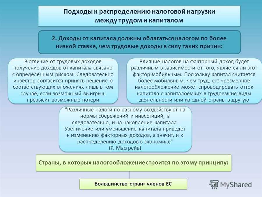 Оптимизация налоговых вычетов для индивидуумов