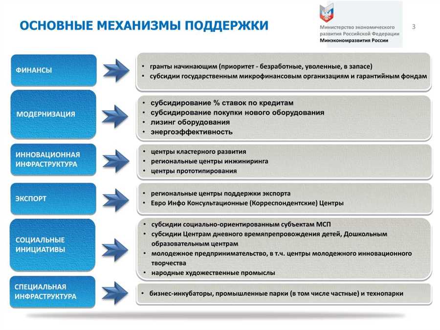 Поиск дополнительных источников дохода