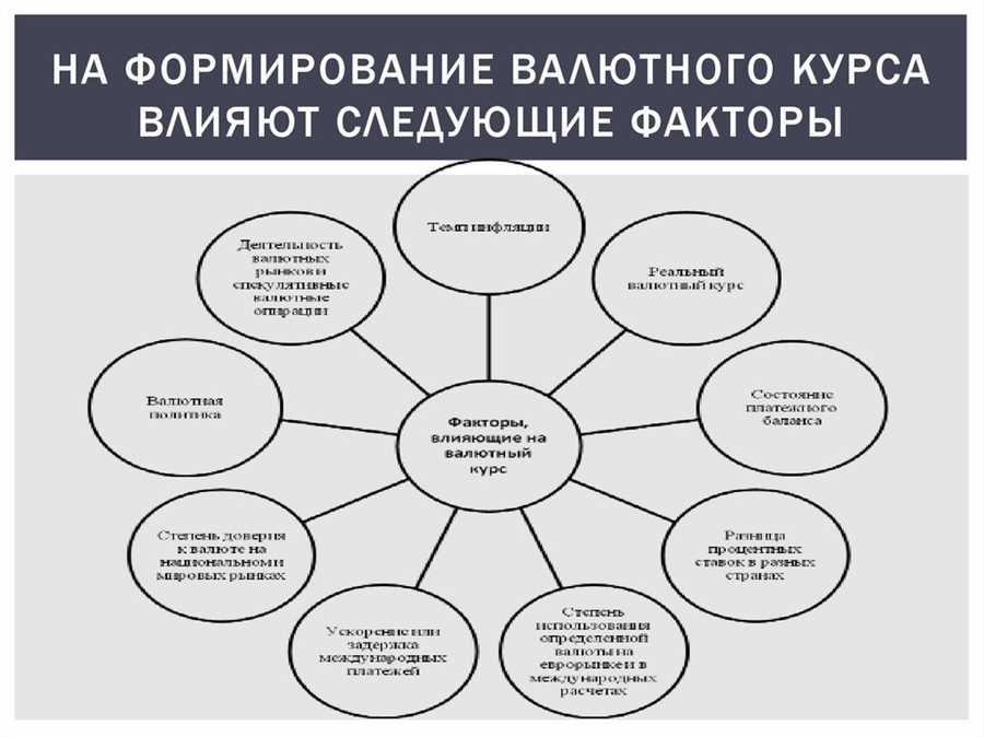 Макроэкономические показатели страны