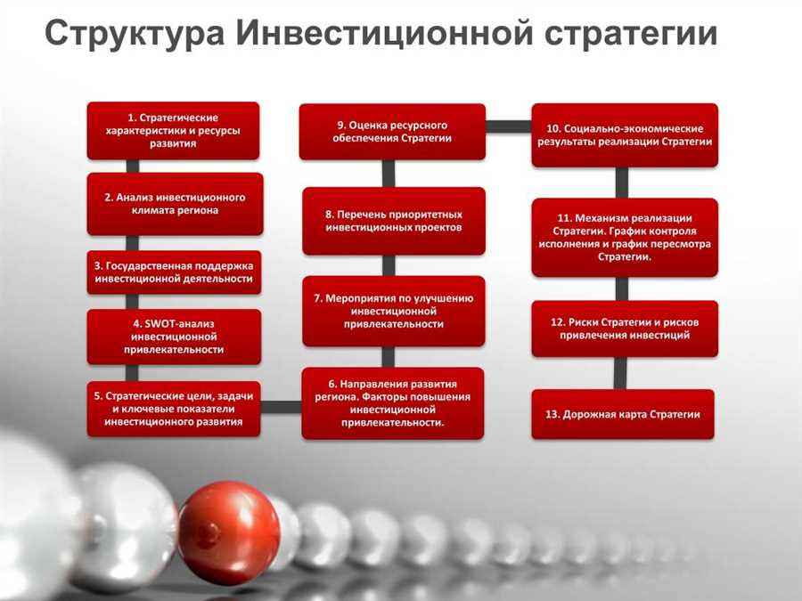 Ребалансировка портфеля: поддержание оптимального баланса1 / 2