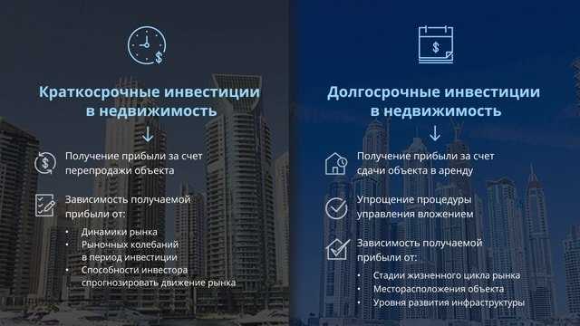 Диверсификация портфеля