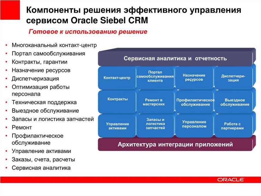 Инвестиционные решения на основе данных