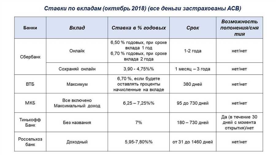 Кредитные карты с высокой отдачей и льготным периодом