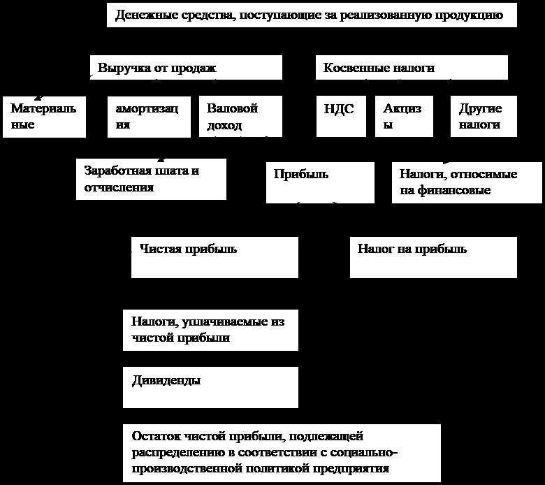 Изучение медицинских и страховых историй