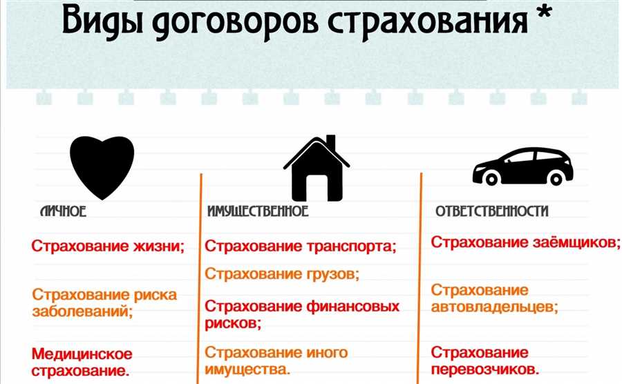 Анализ финансового положения