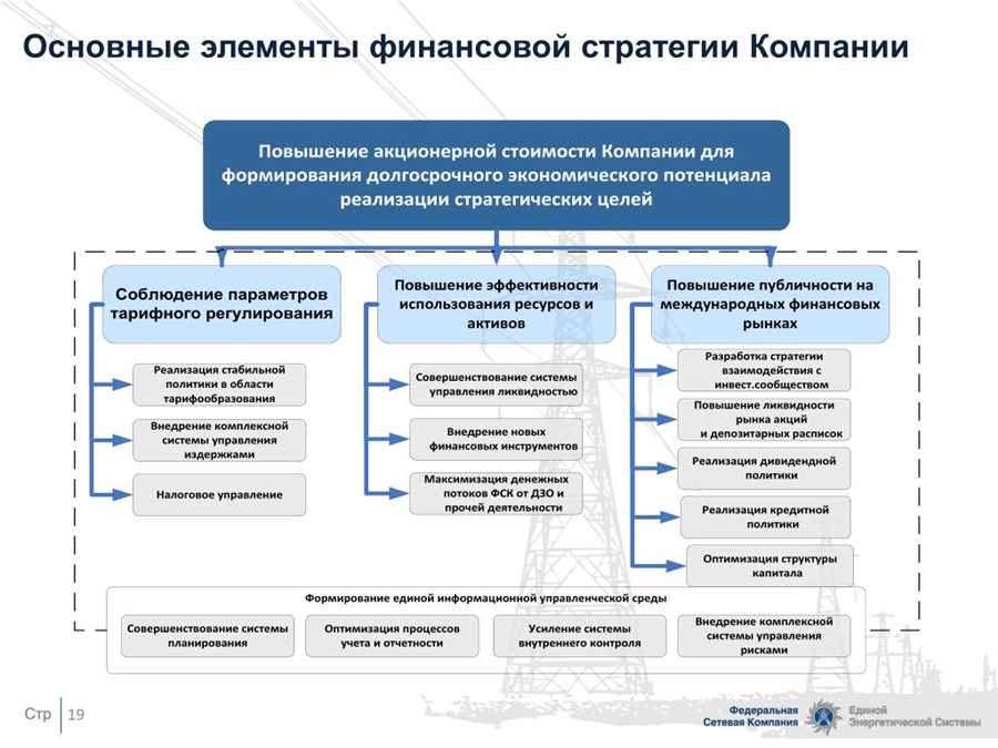 Выбор разнообразных методов для минимизации рисков