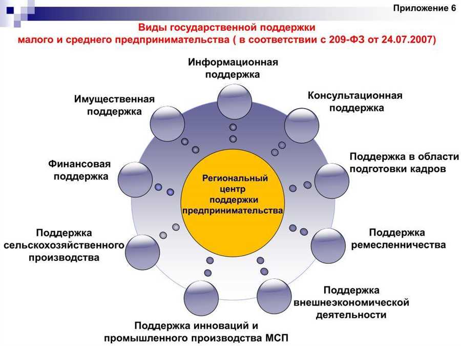 Инвестиции в технологические стартапы: ключевые тренды и перспективы