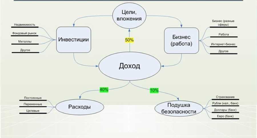 Оптимизация бюджета: 7 ключевых стратегий