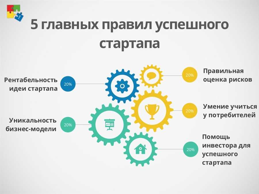 Финансовые аналитические платформы