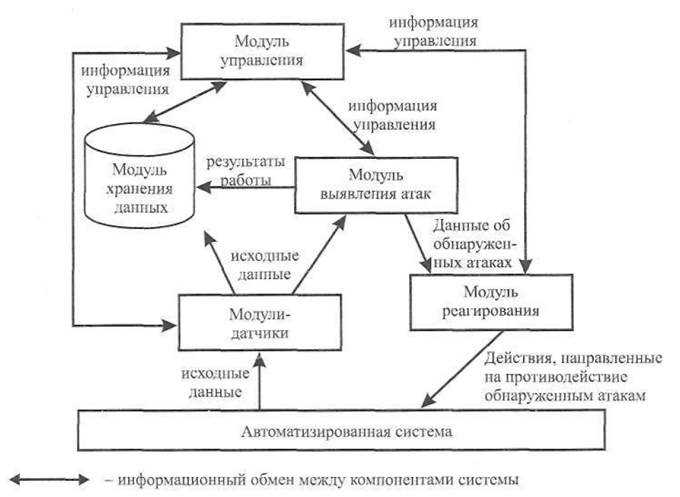 Эффективные подходы к предотвращению фишинговых атак