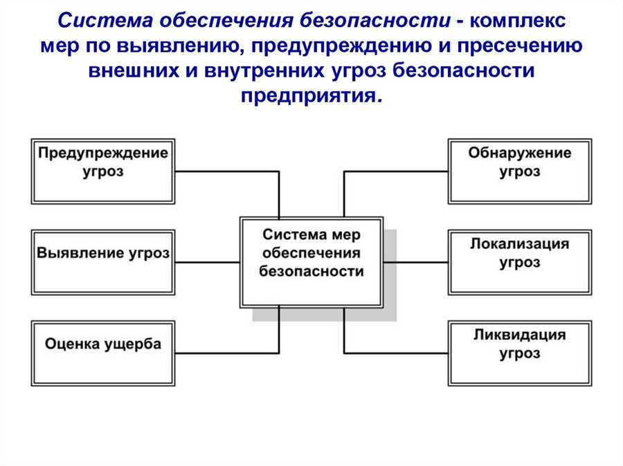 Технологические инновации в противодействии утечке данных на платежных терминалах