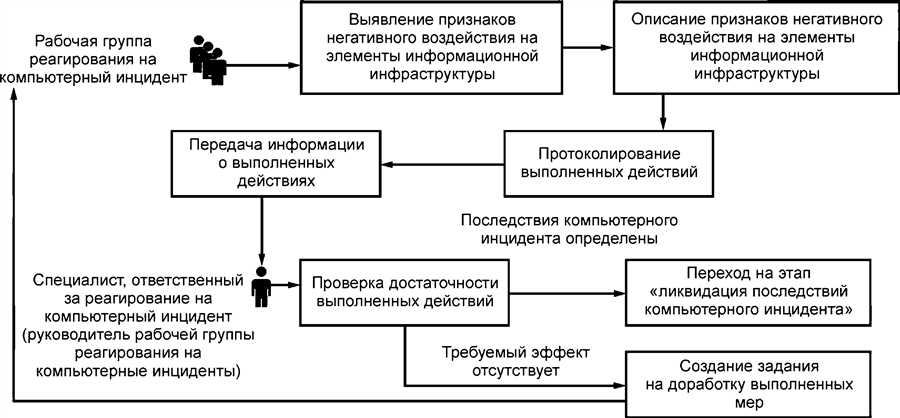 7 признаков выявления скрытых устройств на банкомате