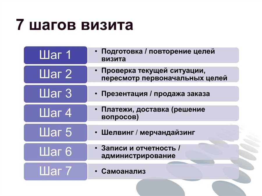 Анализ предлагаемых услуг и покрытий